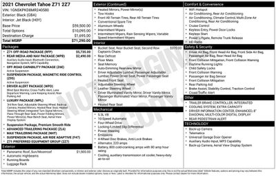 2021 Chevrolet Tahoe Z71